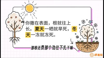 第5节：【硬核实操】挖沟的学问：不同土质的&ldquo;深浅保卫战&rdquo;，课程：《柑橘底肥&ldquo;翻身账&rdquo;：从改土到高产的实战全书》